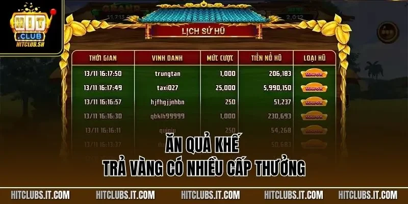 Ăn Quả Khế Trả Vàng có nhiều cấp thưởng